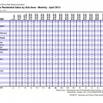 Sales by subarea April 2013 Kamloops Real Estate Statistics