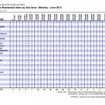 Sales by subarea June 2013 Kamloops Real Estate Statistics