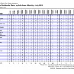 Sales by subarea July 2013 Kamloops Real Estate Statistics