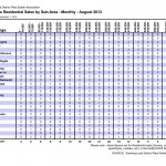 Sales by subarea August 2013 Kamloops Real Estate Statistics