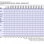 Sales by subarea September 2013 Kamloops Real Estate Statistics
