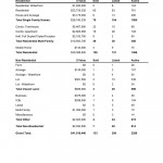 Comparative analysis by property type December 2013 Kamloops Real Estate Statistics