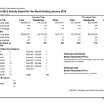 MLS Activity January 2014 Kamloops Real Estate Statistics