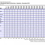 Sales by subarea Fourth Quarter 2013 Kamloops Real Estate Statistics