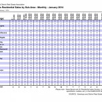 Sales by subarea January 2014 Kamloops Real Estate Statistics