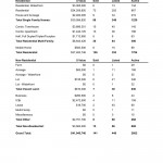 Comparative analysis by property type February 2014 Kamloops Real Estate Statistics