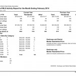 MLS Activity February 2014 Kamloops Real Estate Statistics