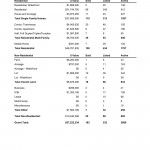 Comparative analysis by property type March 2014 Kamloops Real Estate Statistics