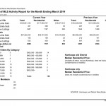 MLS Activity March 2014 Kamloops Real Estate Statistics