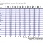 Sales by subarea March 2014 Kamloops Real Estate Statistics