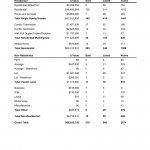 Comparative analysis by property type April 2014 Kamloops Real Estate Statistics