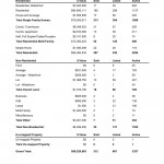 Comparative analysis by property type July 2014 Kamloops Real Estate Statistics