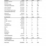 Comparative analysis by property type June 2014 Kamloops Real Estate Statistics