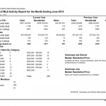 MLS Activity June 2014 Kamloops Real Estate Statistics