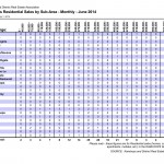Sales by subarea June 2014 Kamloops Real Estate Statistics