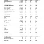 Comparative analysis by property type August 2014 Kamloops Real Estate Statistics