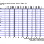 Sales by subarea August 2014 Kamloops Real Estate Statistics