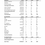 Comparative analysis by property type October 2014 Kamloops Real Estate Statistics