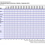 Sales by subarea September 2014 Kamloops Real Estate Statistics