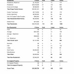 Comparative analysis by property type January 2015 Kamloops Real Estate Statistics