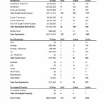 Comparative analysis by property type February 2015 Kamloops Real Estate Statistics