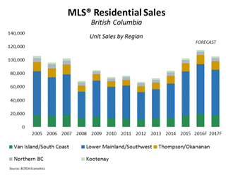 MLS Residential Sales June 2016 second quarter