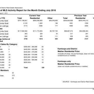 Kamloops Real Estate MLS Activity July 2016