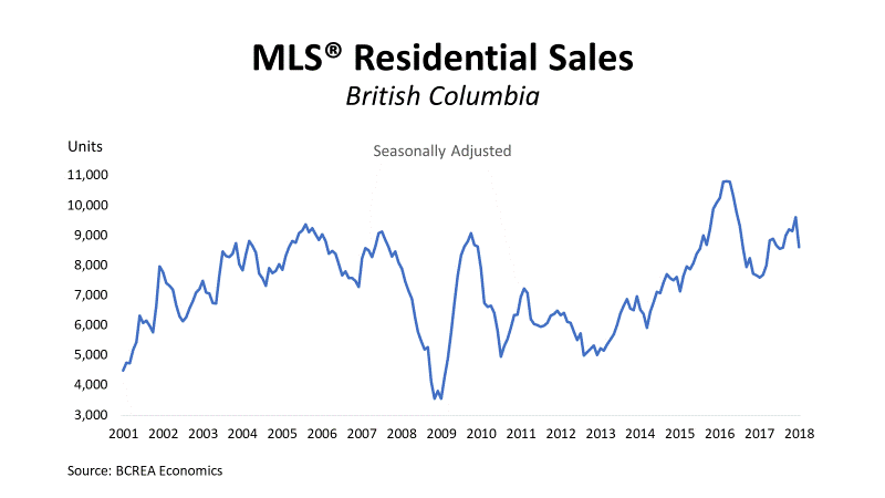 MLS Residential Sales Jan Feb 2018 Statistics Kamloops BC Real Estate Home House Kirsten Mason Team Century 21