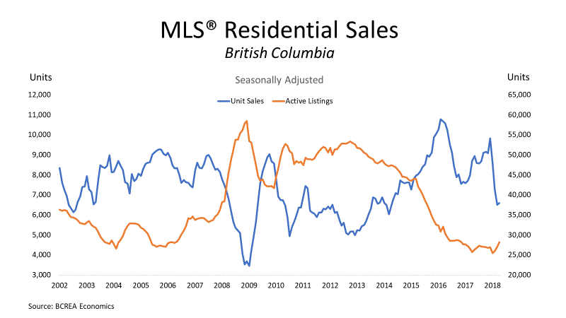 MLS Residential Sales May June 2018 Home House Sales Kamloops BC Real Estate Listings Top Best Agent Realtor
