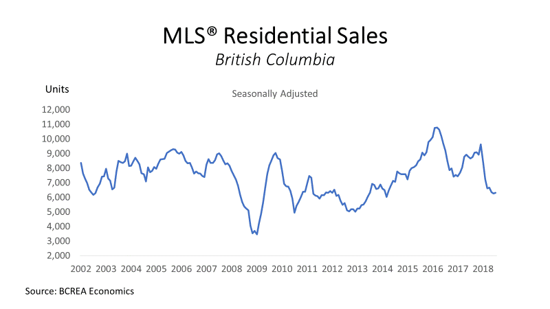 MLS Residential Sales July August 2018 Kamloops Home House market information statistics
