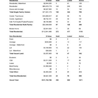 Comparative Analysis - April 2019
