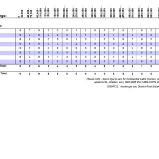 Sales by Sub-Area Out of Town - April 2019