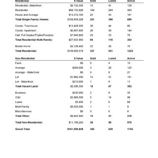 Comparative Analysis - May 2019 Kamloops Real Estate Statistics