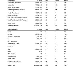 Comparative Analysis - July 2019 Kamloops Real Estate Statistics
