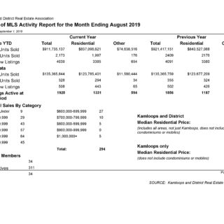 MLS Activity- August 2019 Kamloops Real Estate Statistics 