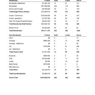 Comparative Analysis - September 2019 Kamloops Real Estate Statistics