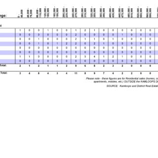 Sales by Sub-Area Out of Town - September 2019 Kamloops Real Estate Statistics