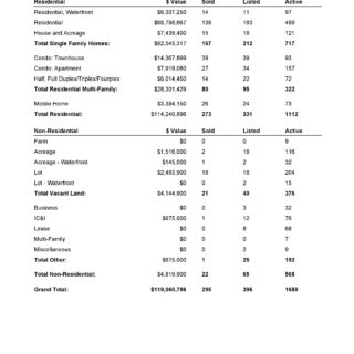 Comparative Analysis - October 2019 Kamloops Real Estate Statistics