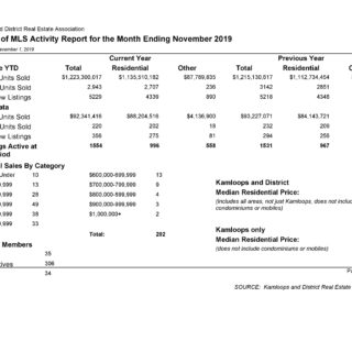 MLS Activity - November 2019 Kamloops Real Estate Statistics