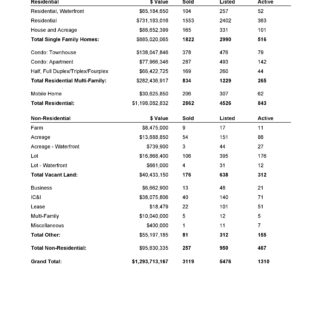 Comparative Analysis - Annual 2019 Kamloops Real Estate Statistics