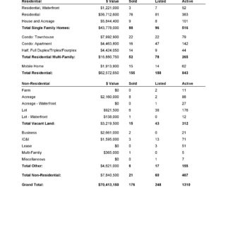 Comparative Analysis - December 2019 Kamloops Real Estate Statistics