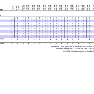 Sales by Sub-Area Out of Town - January 2020 Kamloops Real Estate Statistics