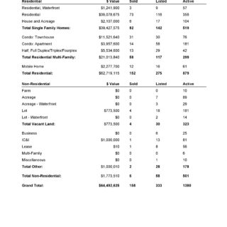 Comparative Analysis January 2020 Kamloops Statistics Real Estate