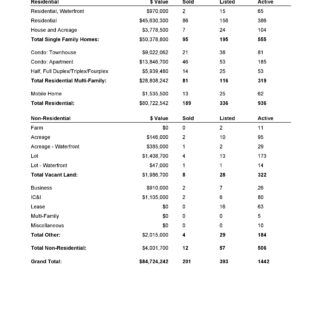 Comparative Analysis - February 2020 Kamloops Real Estate Statistics