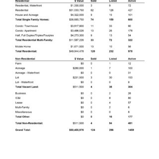 Comparative Analysis April 2020 Kamloops Real Estate Statistics