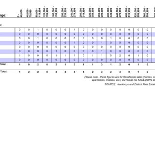 Sales by Sub-Area Out of Town April 2020 Kamloops Real Estate Statistics