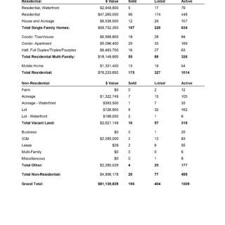 Comparative Analysis - Kamloops Real Estate Statistics