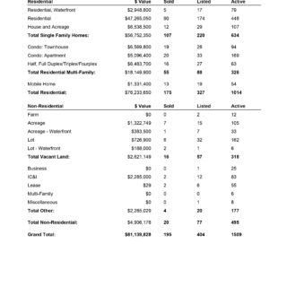 Comparative Analysis - May 2020 Comparative Analysis - Kamloops Real Estate Statistics