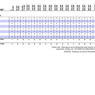 Sales by Sub-Area Out of Town - May 2020 Sales by Sub-Area Out of Town - Kamloops Real Estate Statistics