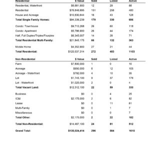 Compartive Analysis - June 2020 Kamloops Real Estate Statistics